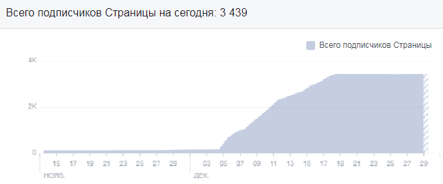 Всего подписчиков страницы.png